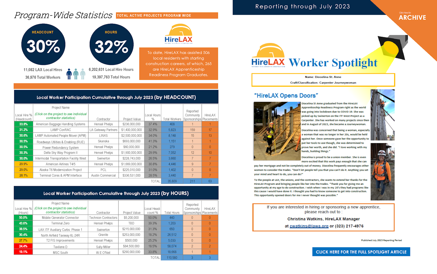 Local Worker Participation Cumulative Report