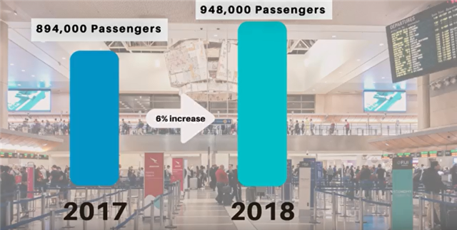 Graphical representation with travelers as background image